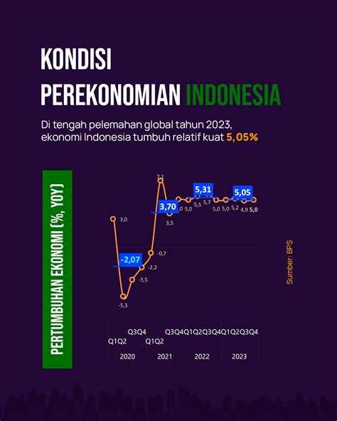 Kondisi Apbn Kita Per Februari