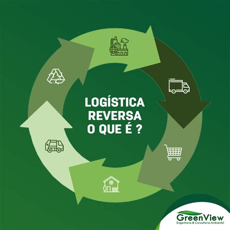 Logística reversa o que é GreenView Consultoria Ambiental