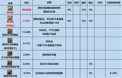 【攻略：装备搭配】平民之选，高性价比装备推荐下（军团版本前瞻）沃特碧们的colgdnf地下城与勇士 Colg玩家社区