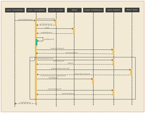 Uml Sequence Diagram Example