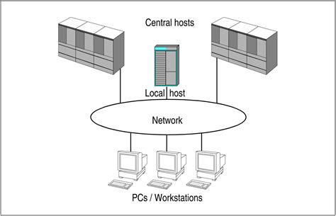 POSIX V11.0 (en)