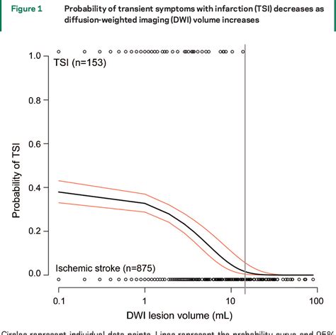 Figure 1 from Severity of leukoaraiosis determines clinical phenotype after brain infarction ...