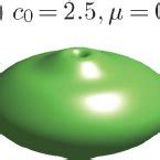 Color Online Isosurface Plots For The Evolution Of A Light Vortex