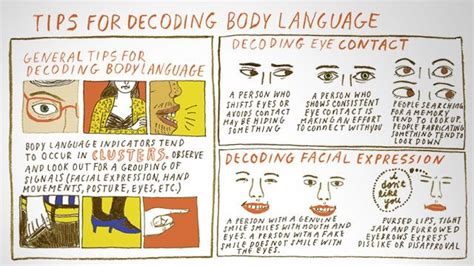 Body Language Accounts For Most Of How We Communicate And So Its