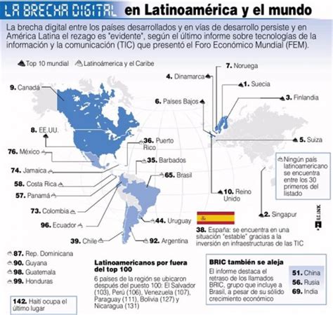 2 Qué es la brecha digital y cómo afecta a Bolivia