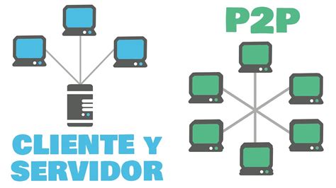 Servidor Cliente Y P2P En 3 MINUTOS YouTube