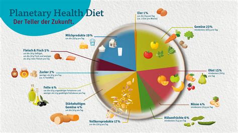 Planetary Health