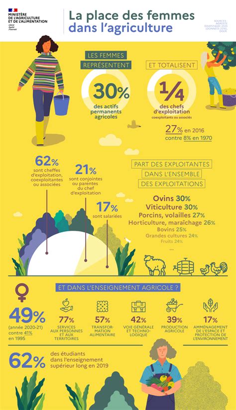 Infographie Tout Ce Qu Il Faut Savoir Sur Les Migrants Intra