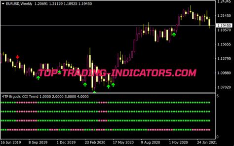 Tf Ergodic Cci Arrows Alerts Best Mt Indicators Mq Ex Top