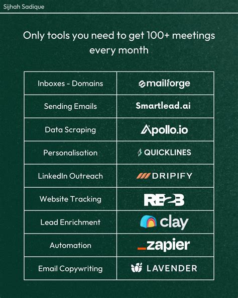 Want to scale your email outreach? Here’s the ultimate stack for
