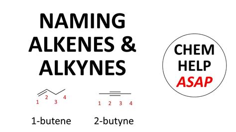 Naming Alkenes Alkynes Youtube