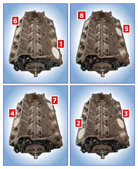 Chevy Small Block Firing Orders The Evolution Of Cylinder Firing Order Swaps