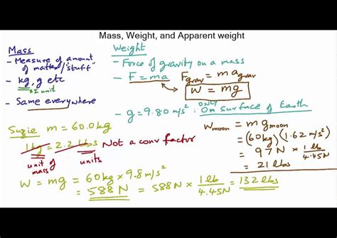 Slice141 Mass Weight Apparent Weight And Weightlessness YouTube