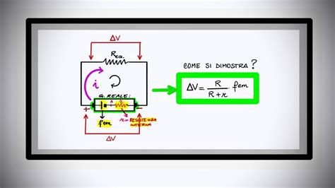 La F E M Di Un Generatore E La Sua Resistenza Interna Spiegazione Ed