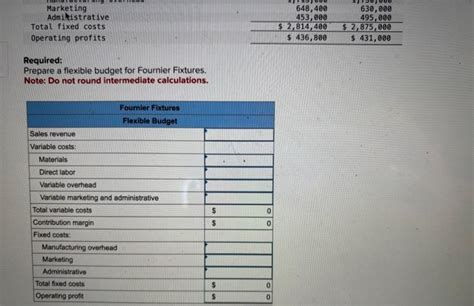 Solved Fournier Fixtures Produces A Variety Of Manufactured Chegg