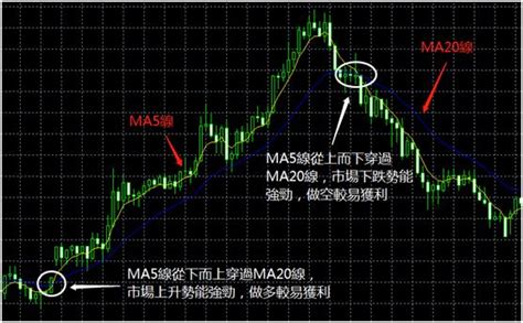 現貨黃金投資教學：如何制定正確的盈利策略？