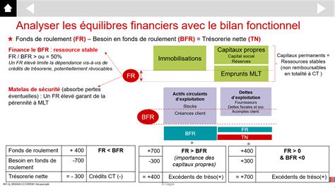 Analyser les équilibres financiers par le bilan fonctionnel