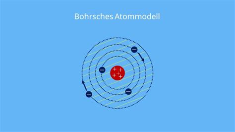 Niels Bohr Lebenslauf Steckbrief Mit Video