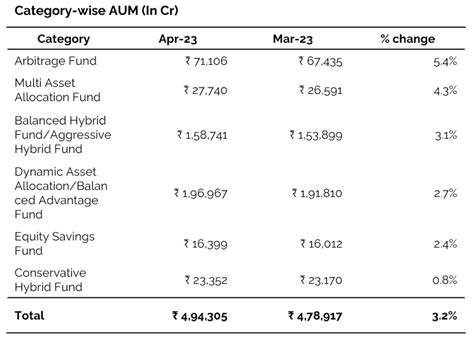 Mutual Fund Industry FactBook May23 Online Demat Trading And