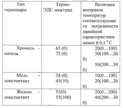 Хромель: химический состав, свойства, термопары