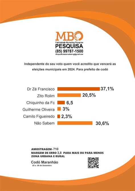 Nova pesquisa aponta que 75 da população de Codó está otimista a