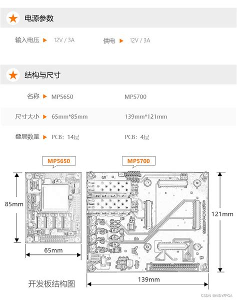 明德扬基于xilinx K7核心板325t410tk7 325t Csdn博客