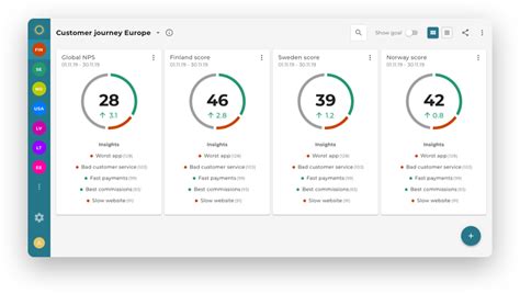 How To Turn Nps Detractors Into Promoters Lumoa