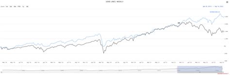 Come Ottenere Una Rendita Passiva Con Un Etf Rendimento Fondi