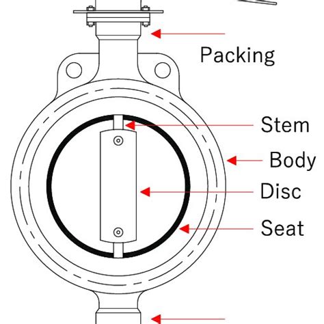 Schematic Diagram Of A Butterfly Valve Download Scientific Diagram