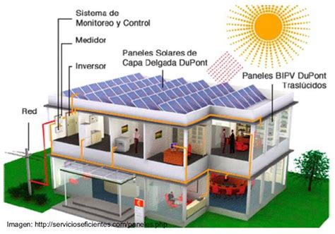 Paneles Solares Generadores De EnergÍa ElÉctrica