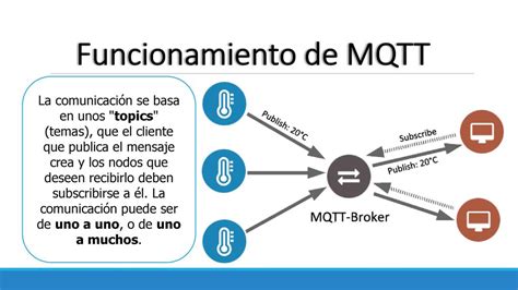 Introducci N A Iot Usando Protocolo Mqtt Ppt Descargar