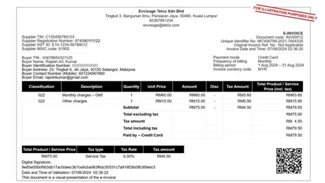 A Complete Guide To E Invoicing For Businesses In Malaysia Mishu