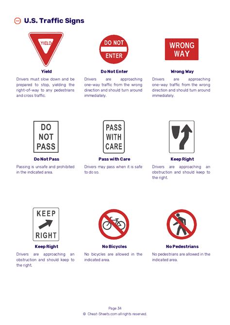 2024 South Dakota DMV Permit Test Cheat Sheet 99 Pass Rate