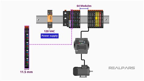 u remote Remote I O System Modernization with Weidmüller RealPars