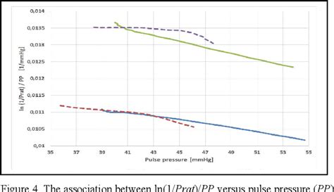 Figure From Pulse Pressure Is Sex Specifically Associated With The Ratio Of Diastolic And