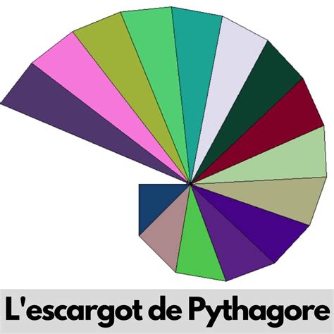 Comment Coder L Escargot De Pythagore En Python