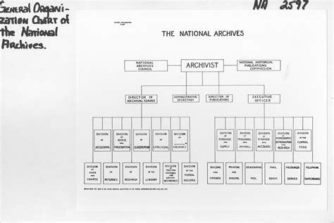 Allgemeine Organigramme Des Nationalarchivs U S National Archives