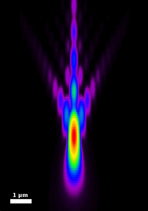 Point Spread Function Psf Scientific Volume Imaging