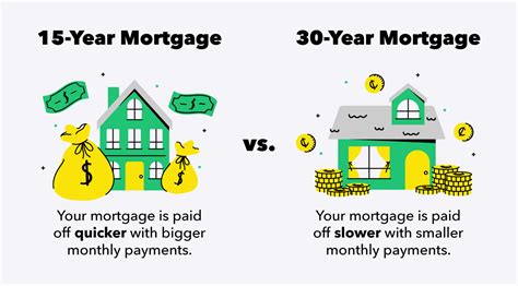 15 Year Vs 30 Year Mortgages Which Is Better Personal Finance Library