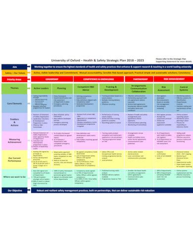 Safety Strategic Plans 11 Examples Format Pdf Examples