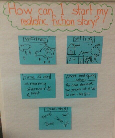 Week 2 Strategies For Starting A Realistic Fiction Story Anchor Chart Leads For Elementary Re