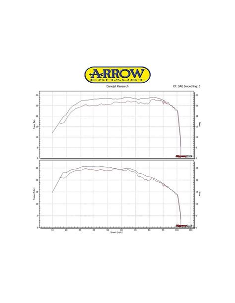 Pot D Chappement Arrow Piaggio Mp Lt Hpe Euro