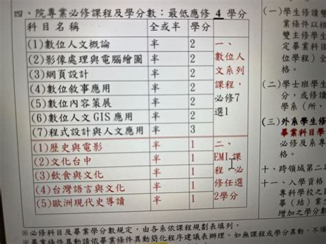 院專業必修課程詢問 中興大學板 Dcard