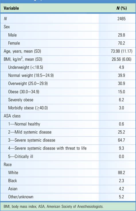 The 5 Item Modified Frailty Index Is Predictive Of 30 Day Postoperative Complications In