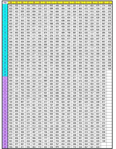 Thailand Lottery Result Chart 2022 Chart Route For Thailand Lottery