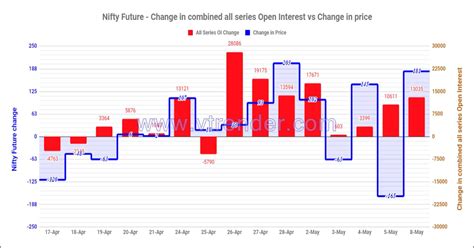 Nifty and Banknifty Futures with all series combined Open Interest – 8th MAY 2023 - Decode the ...