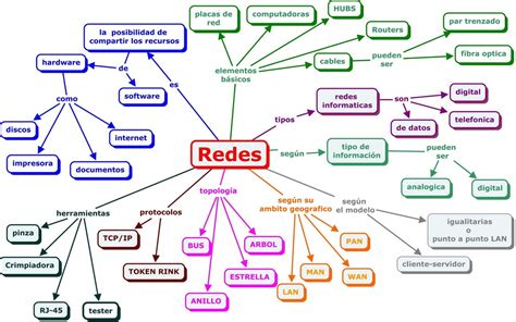 ESTRATEGIAS DE ESTUDIO Mind Map