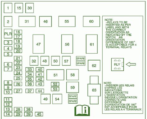 Hyundai Sonata Fuse Box Diagrams