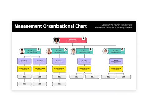 Criar Um Organograma Como Fazer Exemplos Dicas Canva Smartforlifereviews