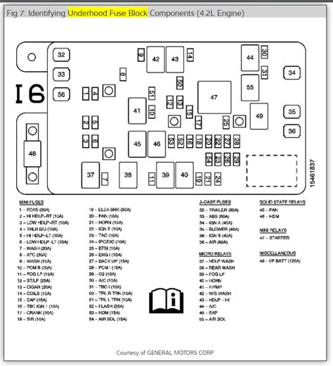 Windshield Wiper Fuse Location